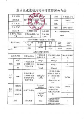 2024年烟台世缘橡胶清洁生产公示